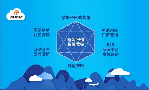 十堰易搜 G3云推廣整合營(yíng)銷系統(tǒng)十堰代理服務(wù)商助力企業(yè)網(wǎng)絡(luò)技術(shù)升級(jí)