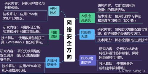 信息安全專業(yè)畢設(shè)選題指導(dǎo)手冊(cè) 聚焦四大熱門研究方向